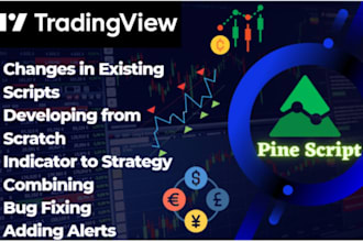 code custom strategy indicator tradingview pinescript, ninjatrader, thinkorswim