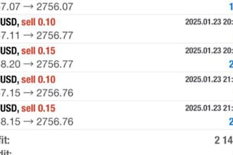 build forex auto bot, forex trading bot, forex ea bot, trading bot, forex robot