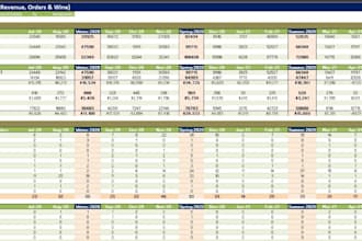 do financial model, forecasts budgeting projections bookkeeping financial report