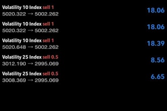 offer, deriv trading, volatility bot, volatility index ea