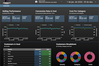 provide expert data analysis, visualization, and dashboard solutions