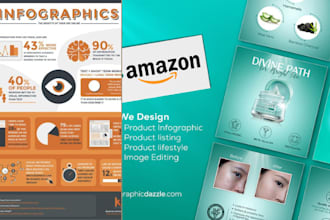 do amazon product infographics, amazon product listing image, amazon photo edit