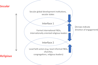 do international business, religious studies, humanities, and management tasks