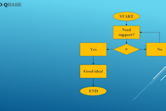 create data analysis and data visualization in excel