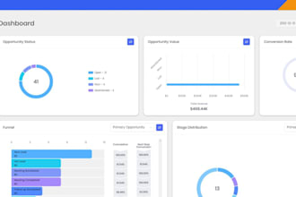 customize your gohighlevel dashboard, white label custom design, ghl saas crm