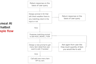 ai powered chatbots from concept to deployment