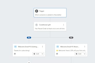 boost shopify sales with high converting klaviyo email automated flows segments