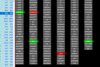 convert tradingview indicator to ninjatrader 8, thinkorswim mt5 and atas