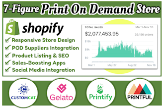 setup an automated shopify print on demand dropshipping store printful printify
