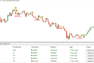 develop ai powered arbitrage bot, crypto trading bot for reliable profitability