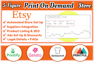 setup an automated etsy print on demand store with printful printify gelato