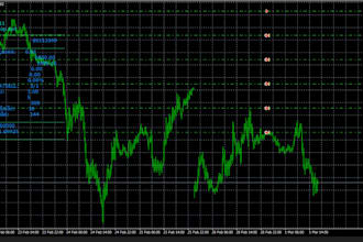 develop custom expert advisors and technical indicators for mt4 and mt5
