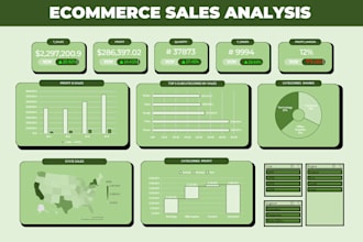 create stunning excel dashboard, excel data analysis, charts