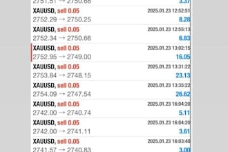 provide profitable forex trading robot, forex ea, trading robot, forex robot