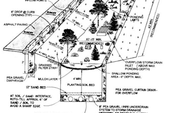 erosion control and sedimentation plan sewer and storm drainage plan city permit