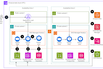 do aws serverless application using cdk, lambda, API gateway, python, debug fix