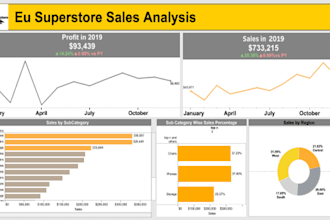 provide data analyst and visualization services using power bi, excel, tableau