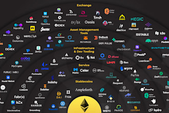mlm smart contract, fork ethereum blockchain, cross chain nft, dex exchange