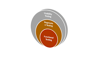do comprehensive quality assurance to be your products first line of defense
