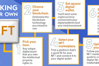 create nfts, meme coin, and crypto tokens for you