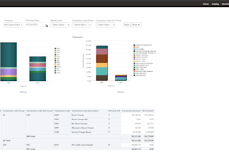 be your opera cloud reporting and analytics developer