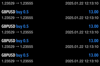 deliver a profitable lifetimes forex trading bot, trading bot, hft bot, gold ea
