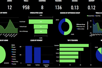 do data analysis and ml using r, python, sql,  powerbi