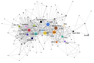 do nlp social network and sentiment analysis in r and python