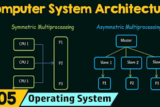 do computer architecture, ruby, r, css, cpp, haskell, go, php, lc3, sql assembly