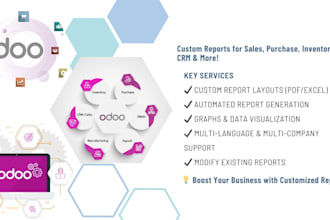 do odoo report customization for sales inventory and CRM