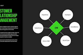 setup pipedrive CRM automation workflow as CRM expert