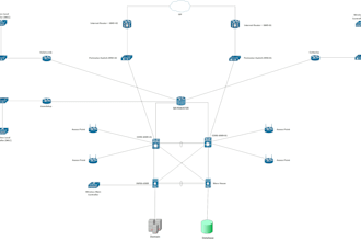 assist in network design, troubleshooting and configuration