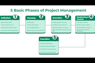 project plan with wbs