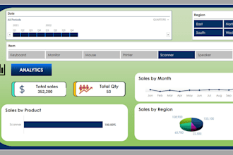 prepare financial forecast  and business plan  for your business
