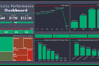 do expert excel and tableau KPI dashboard, power bi analytics as a data analyst