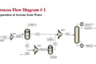 assist you in chemical engineering task and aspen projects