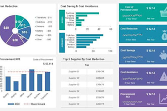 do construction project management and cost estimation tasks