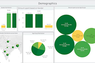 create tableau dashboard and use r studio for solving business problems