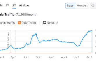 be your SEO specialist and SEM strategist