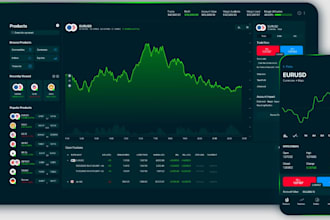 create forex broker website, forex trading platform, crypto exchange website