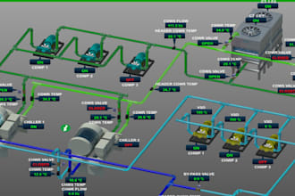 do tailored bms or standalone ddc controls designing, config and programming
