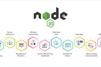 be your node js and nest js developer