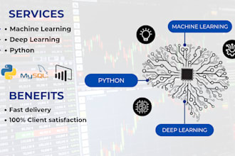 do machine learning and deep learning projects in python