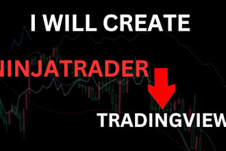 create ninjatrader and tradingview