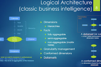 design your data warehouse or data lakehouse