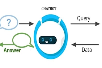 develop a chatbot for your business