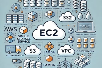 aws infrastructure and iac specialist