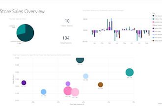 create data visualization from power bi,visual studio,tableau