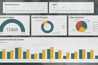 create stunning power bi dashboards and interactive data visuals