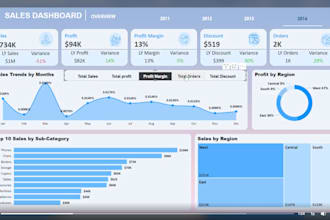 data visualisation and bi tools expert
